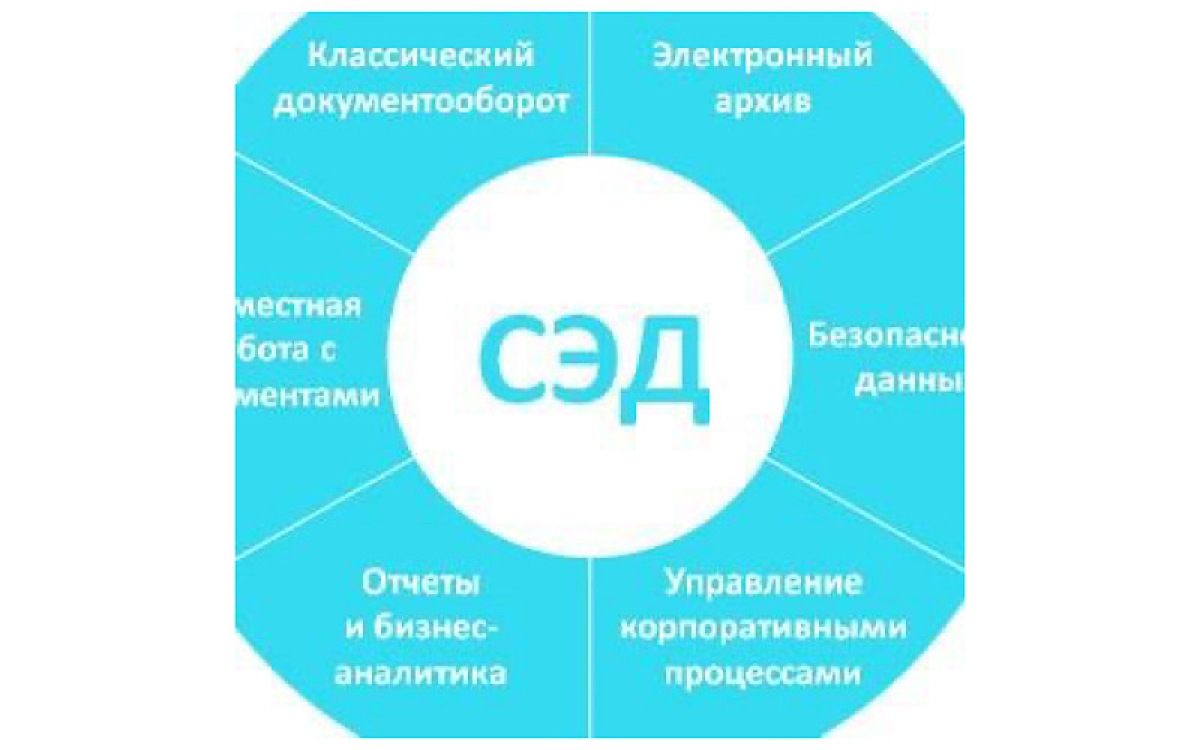 Конкурс на разработку технического задания для единой системы электронного документооборота