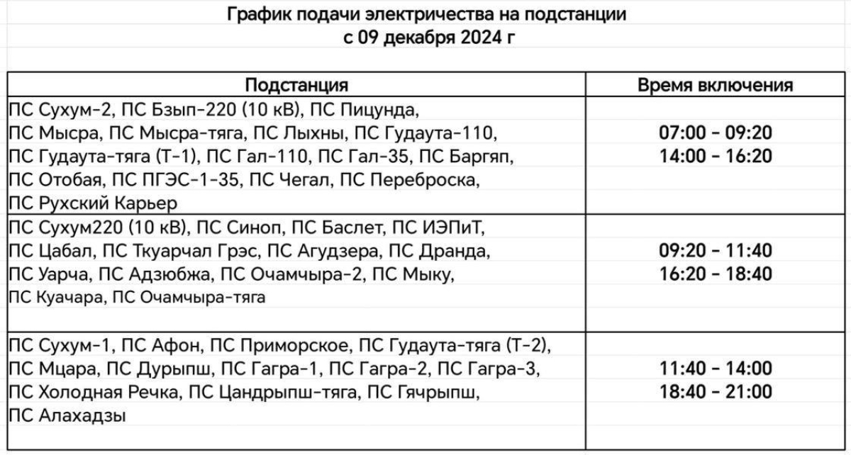 В связи со сложной ситуацией в энергоснабжении республики, с 9 декабря вводится новый график на подачу электроэнергии. 