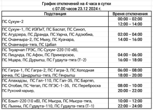 С 23 декабря 2024 года, с 07:00,  вводится новый график подачи электроэнергии, сообщает «Черноморэнерго»