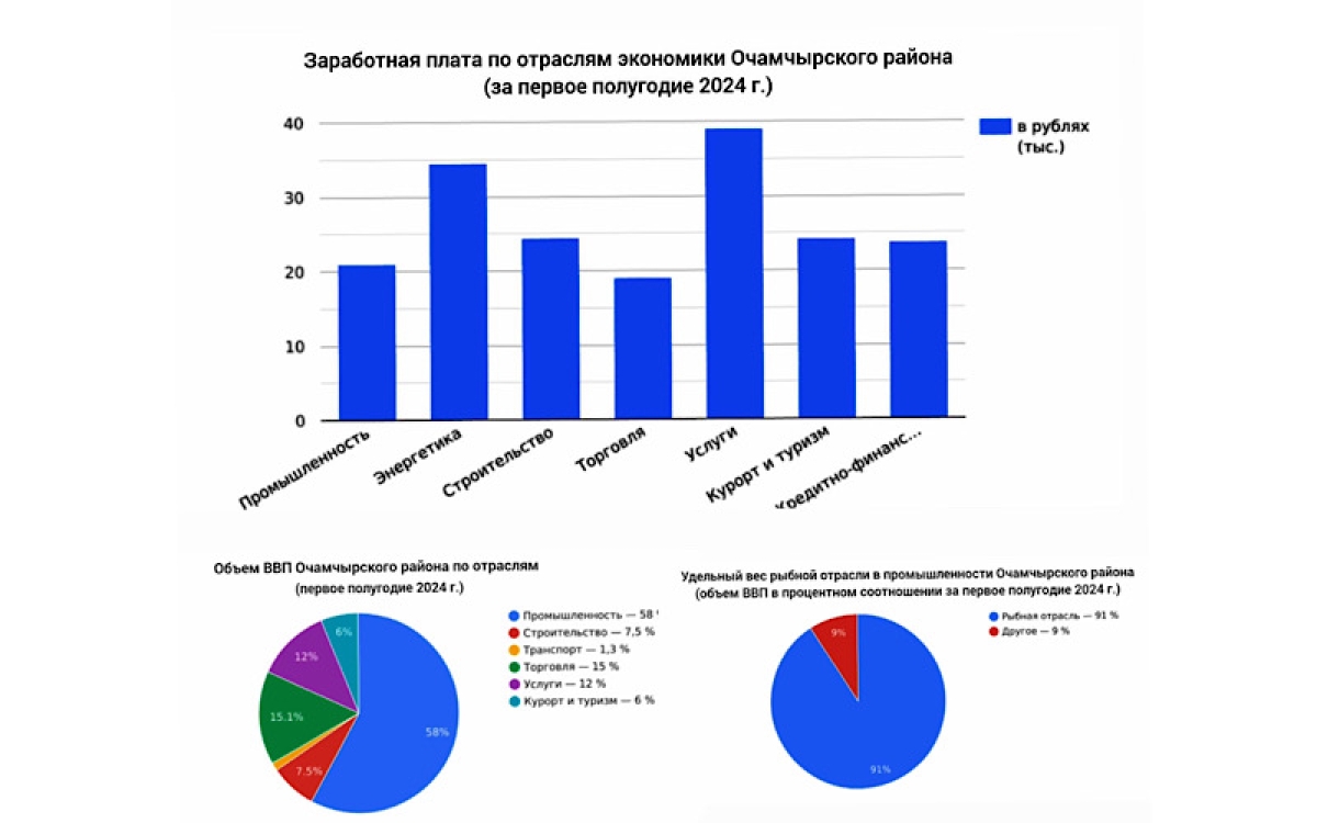 «Сильное» звено и «золотые» надежды очамчырской экономики